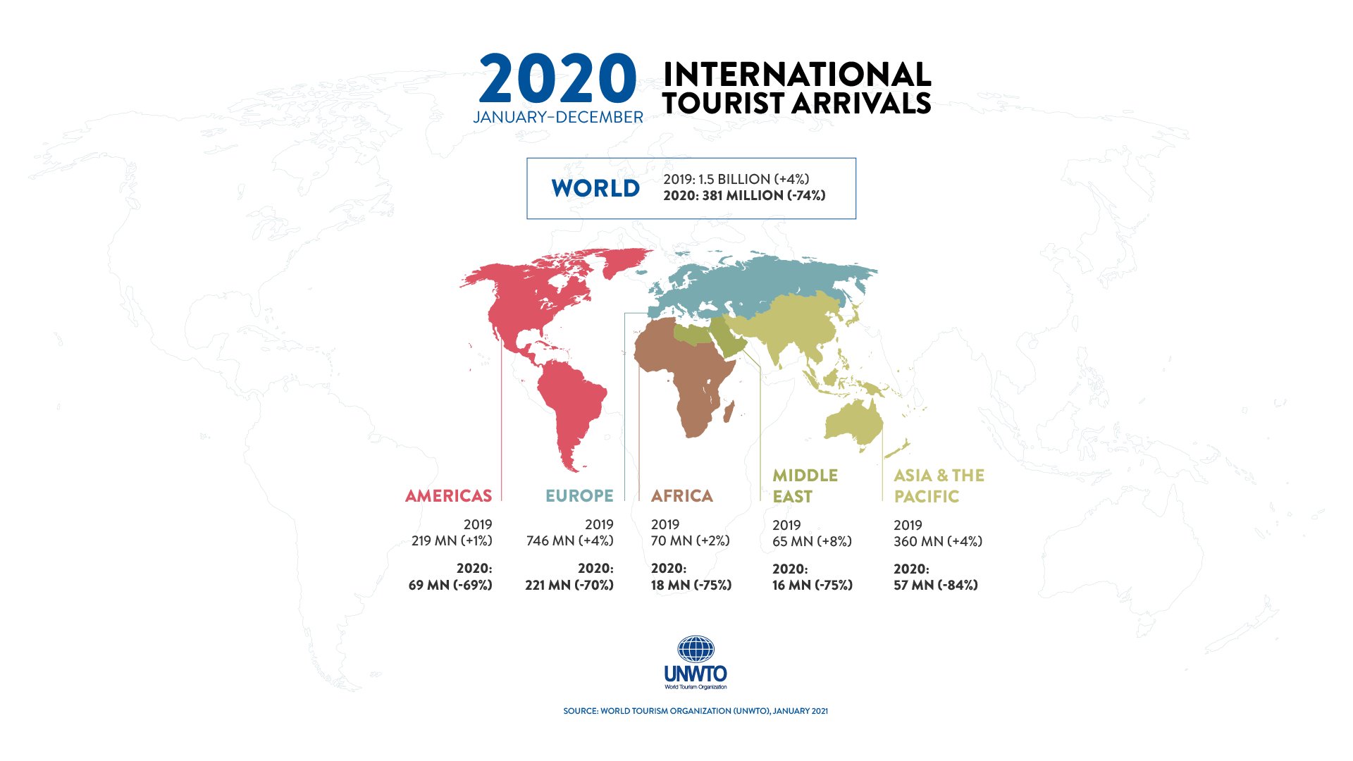 Інфографіка: UNWTO