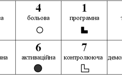 Модель психіки ЕІЕ - Гамлет