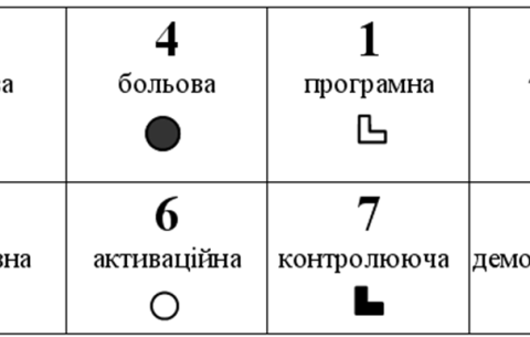 Модель психіки ЕІІ - Достоєвський, Ватсон