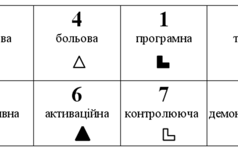 Модель психіки ЕСЕ - Гюго