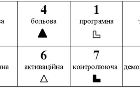 Модель психіки ЕСІ - Драйзер