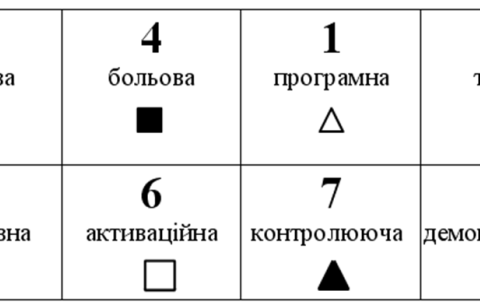 Модель психіки ІЕІ - Єсенін, Тутанхамон