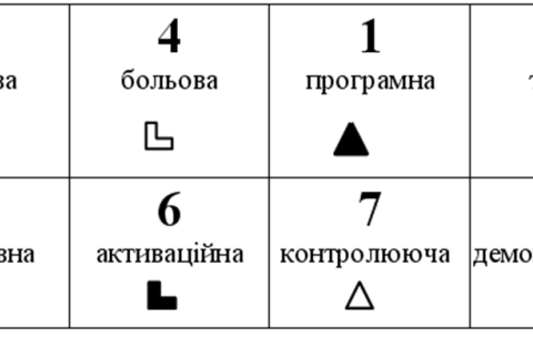 Модель психіки ІЛЕ - Дон Кіхот