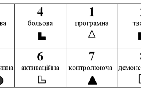 Модель психіки ІЛІ - Бальзак
