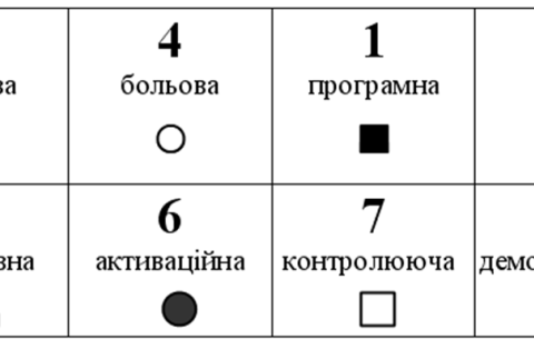 Модель психіки ЛІЕ - Джек Лондон