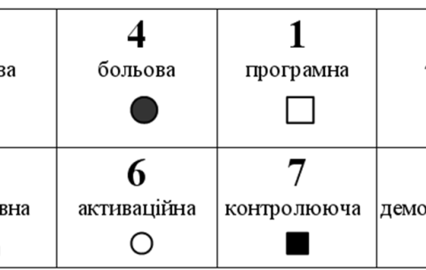 Модель психіки ЛІІ - Робесп'єр, Декарт