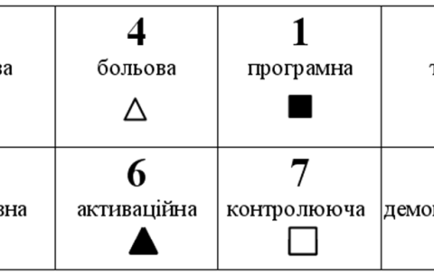 Модель психіки ЛСЕ - Штірліц, Шерлок Холмс