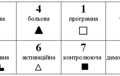 Модель психіки ЛСІ - Горький