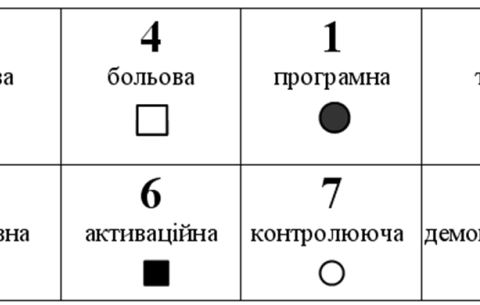 Модель психіки СЕЕ - Наполеон, Цезар