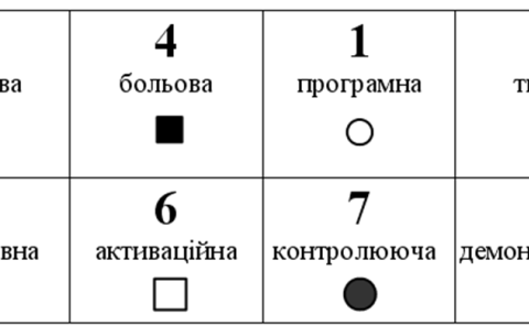 Модель психіки СЕІ - Дюма