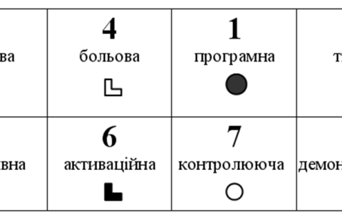 Модель психіки СЛЕ - Жуков, Македонський