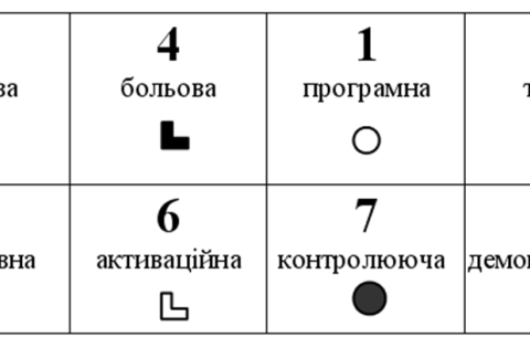 Модель психіки СЛІ - Габен